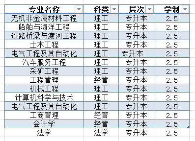 2022年武汉理工大学成考招生专业及报考指南
